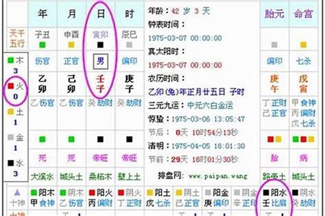 八字月份|生辰八字算命、五行喜用神查询（免费测算）